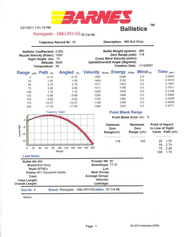 Trajectory and Maximum Range Modern Muzzleloader